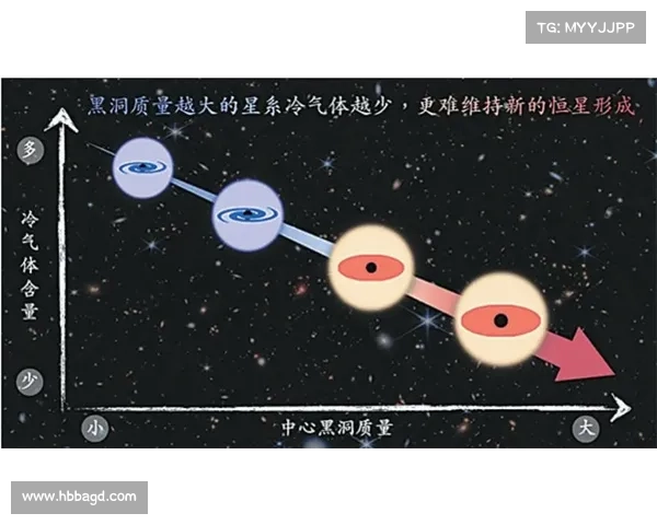 十个关键机制深度解析星系形成过程及其影响因素 十个关键机制深度解析星系形成过程及其影响因素