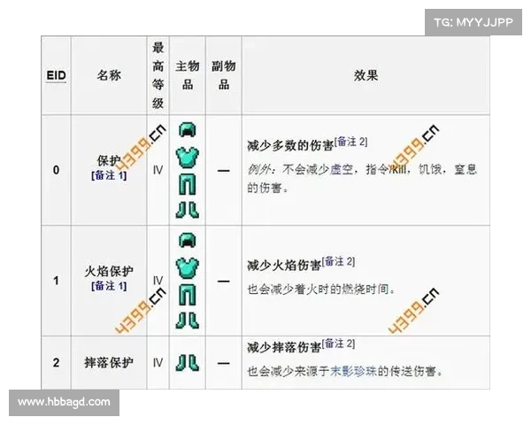 提升装备战力的附魔技巧与实用方法探讨 提升装备战力的附魔技巧与实用方法探讨