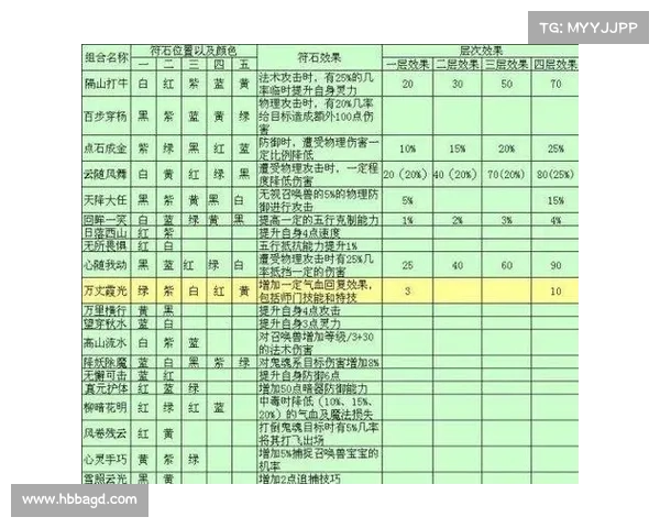 梦幻西游符石使用技巧及战力提升秘笈全攻略解析 梦幻西游符石使用技巧及战力提升秘笈全攻略解析