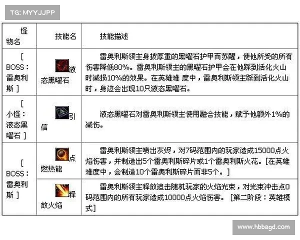 魔兽世界工程学技能解析及其在游戏中的强大应用效果 魔兽世界工程学技能解析及其在游戏中的强大应用效果