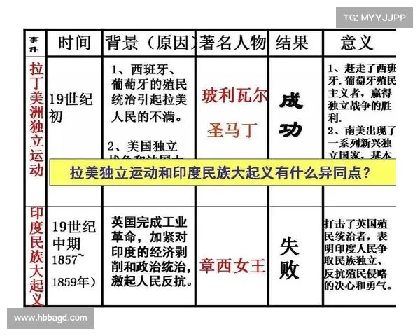 殖民地历史与文化交织中的视角转变与当代影响探析 殖民地历史与文化交织中的视角转变与当代影响探析